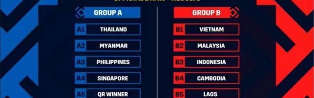 必发-东南亚锦标赛分组揭晓 越南再战大马印尼争出线