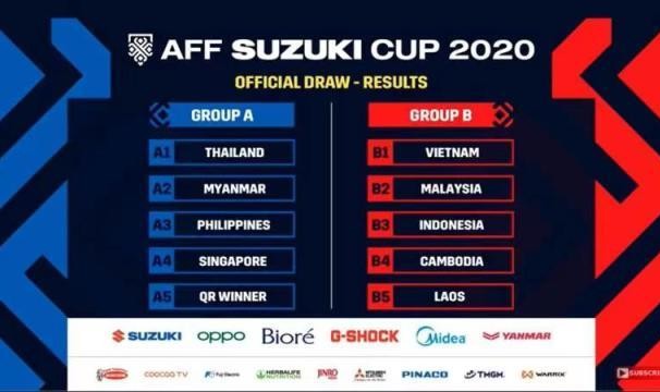 必发-东南亚锦标赛分组揭晓 越南再战大马印尼争出线