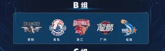 CBA新赛季分组和分档出炉！广东进死亡之组！辽篮运气爆棚