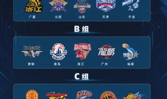 CBA新赛季分组和分档出炉！广东进死亡之组！辽篮运气爆棚