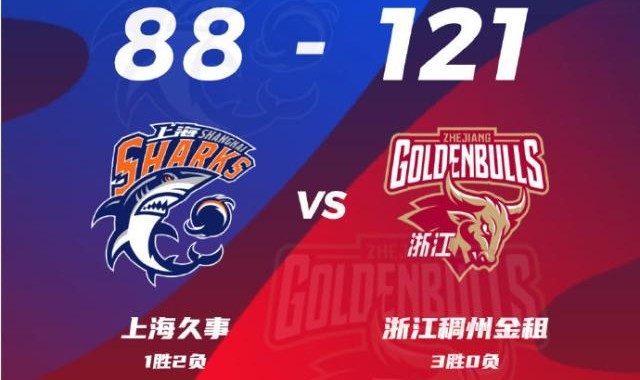 豪华阵容开局如此艰难 上海三外援只是看起来很美